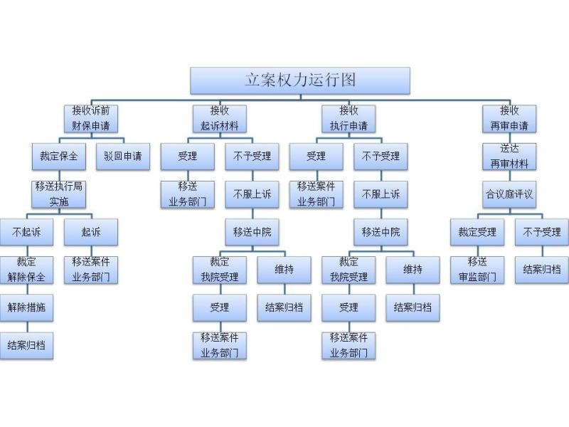 法院立案权力运行图.jpg