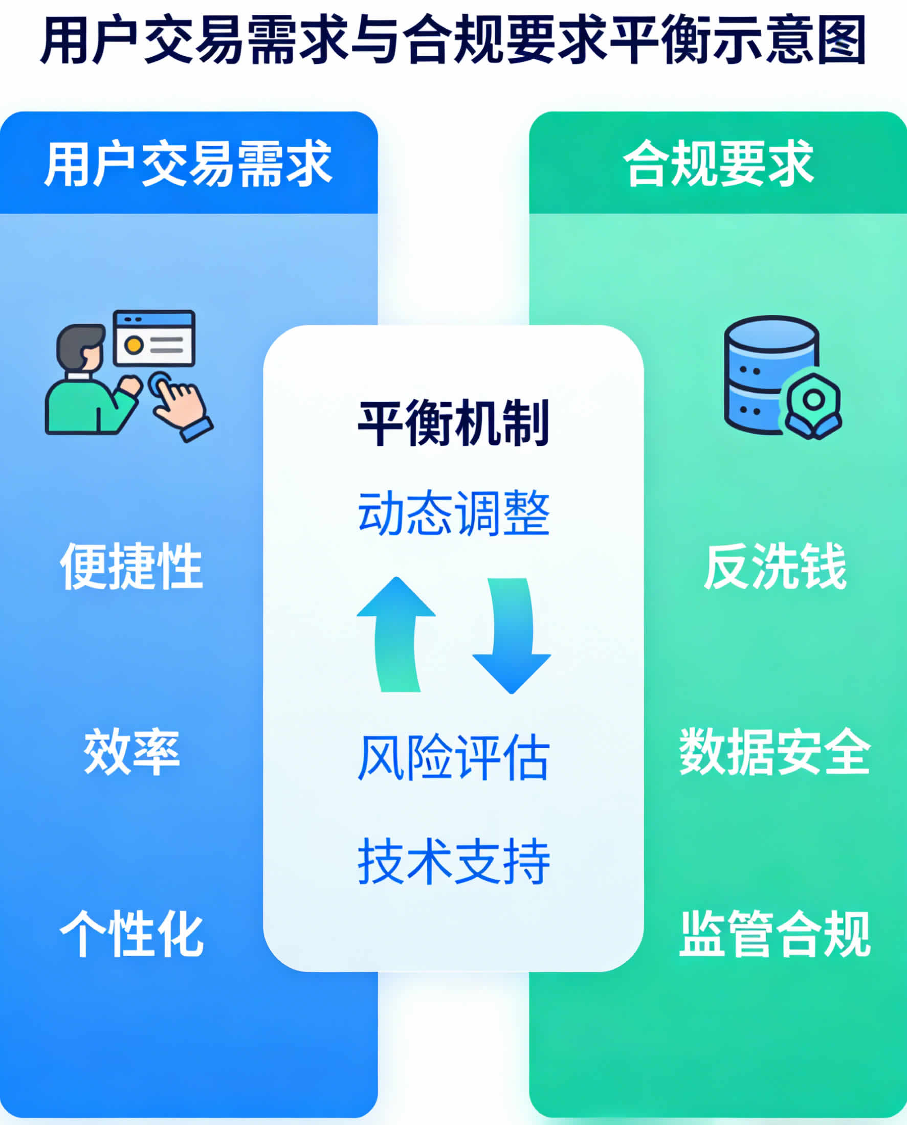 交易受阻反思：虚拟财产流通如何寻求合规出路？